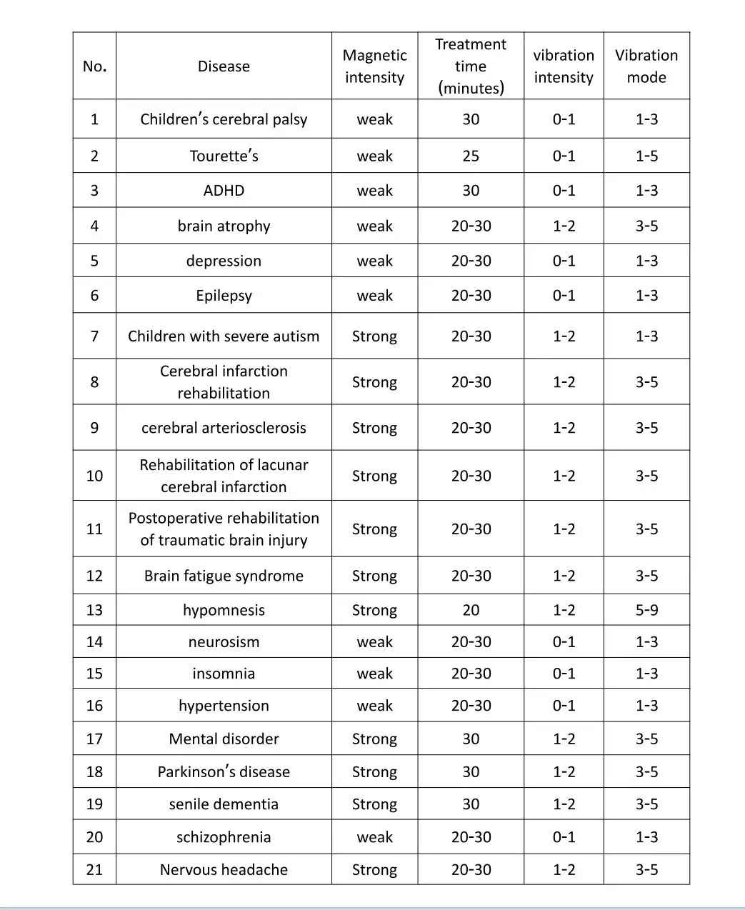 50mT English Machine Stroke Depression Parkinson Alzheimer autistic children Repetitive Transcranial Magnetic Stimulator rTMS