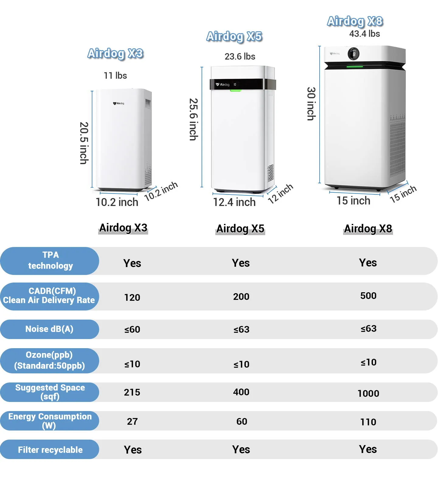 Airdog X8 Air Purifier - 1000sq.ft