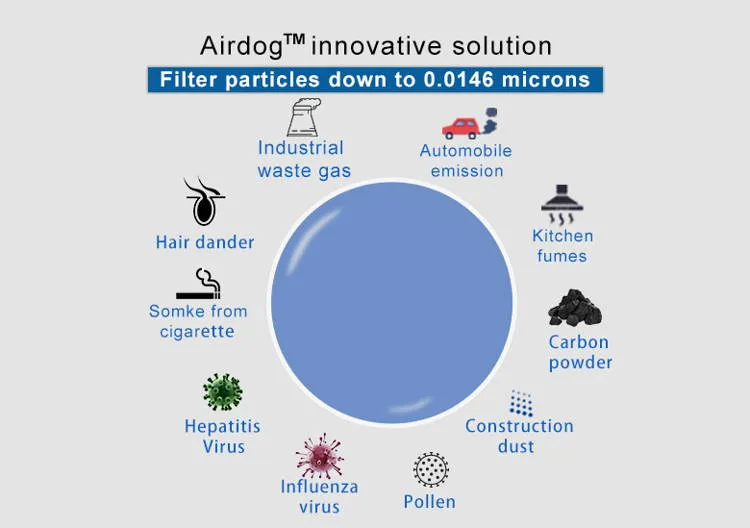 Airdog X8 Air Purifier - 1000sq.ft