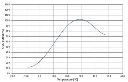 for UltraViolet Devices G25T8 Germicidal UV Replacement bulb - Osram OEM bulb