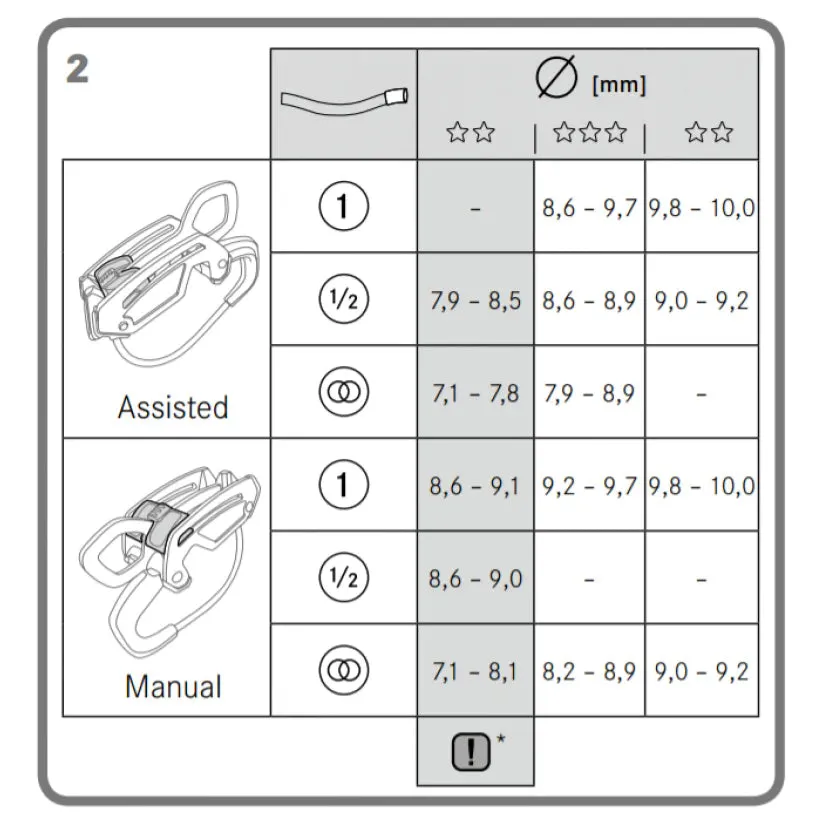 Gigajul Belay Device