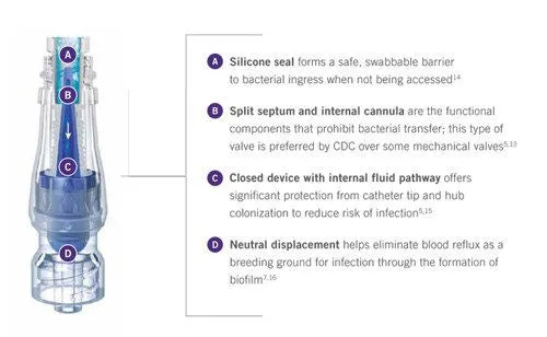 LifeShield Neutron Catheter Patency Device 100/Case